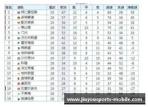 九游体育德甲第31轮积分榜,沙尔克04惨不忍睹！联赛遭遇13轮不胜 - 副本